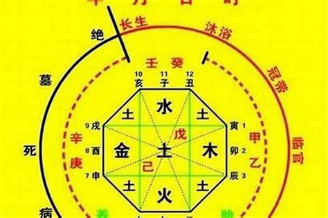 八字看喜用神|免費生辰八字五行屬性查詢、算命、分析命盤喜用神、喜忌